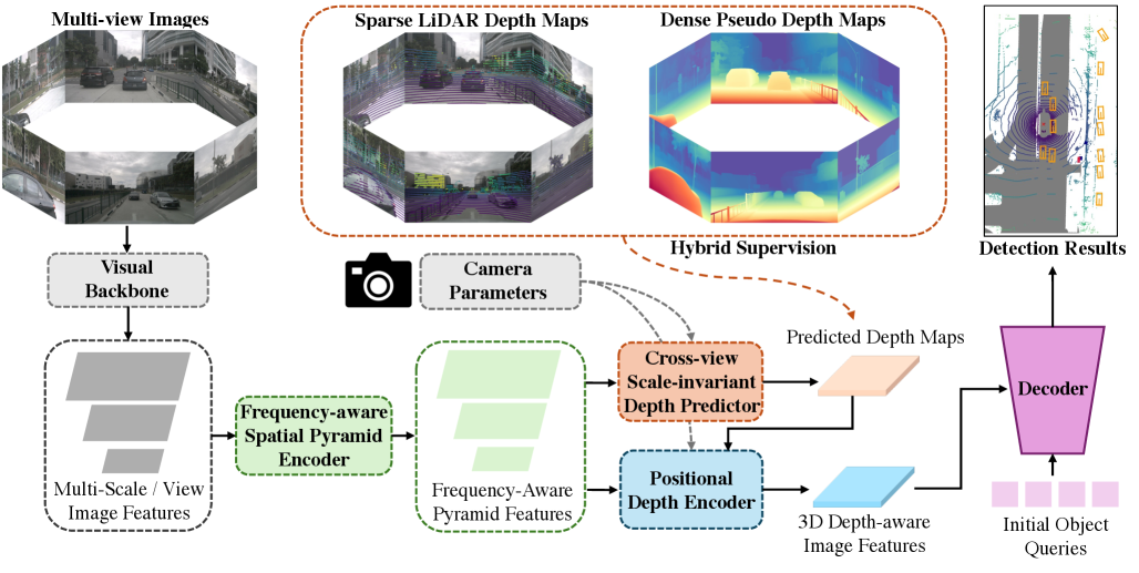 Multi-View 3D Perception teaser figure